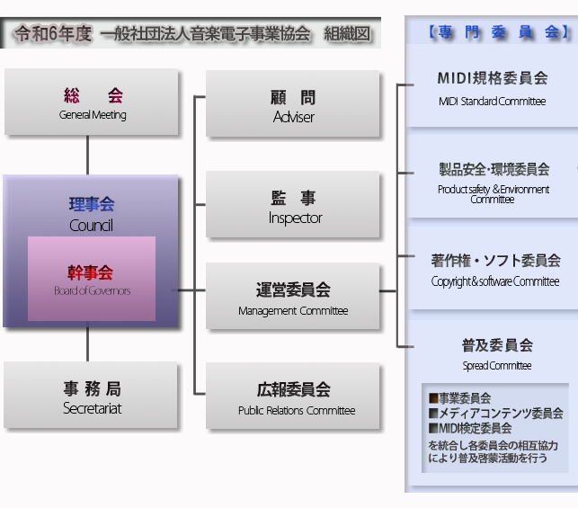 AMEI組織図