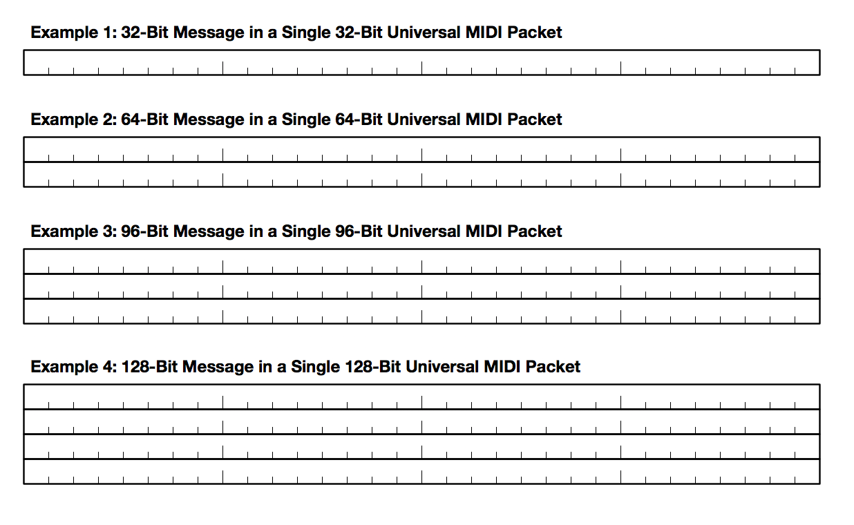 Universal MIDI Packet